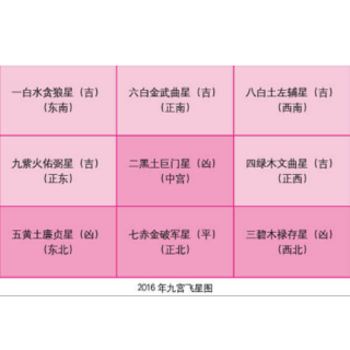 2016年犯太岁生肖如何化太岁?图片