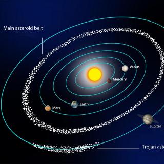 跟我一起读百科~哎哎哎哎asteroid belt小行星带