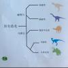 恐龙百科全书-恐龙的分类