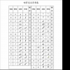 【哈萨克语】字母表21~24