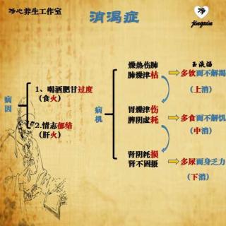 什么是消渴症(糖尿病)?
