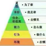 遇见未知的自己