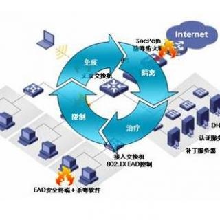 内网落雪病毒_计算机木马病毒_内网计算机病毒的危害