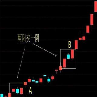 强势股买入法,两阳夹一阴
