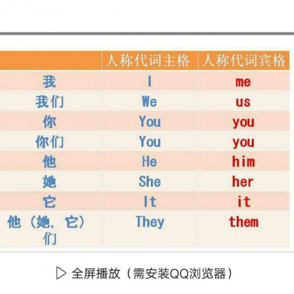 170904 人称代词主格,宾格(1)