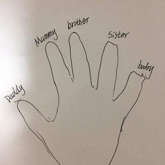 the finger family
