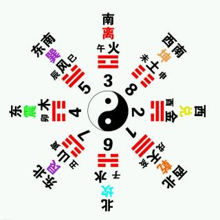 中国易经初解第十三讲内方外圆达人知命
