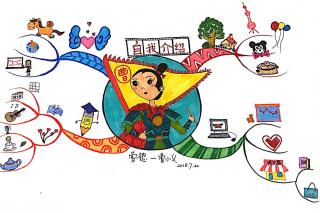 思维导图工具之关键字
