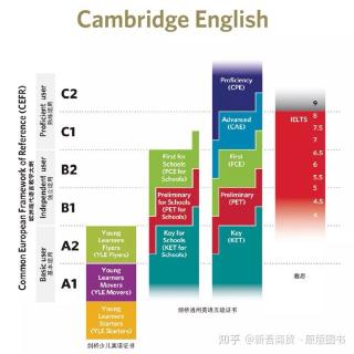 剑桥少儿英语考级starters一级词汇