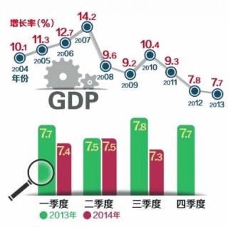 【财经看点】中国三季度GDP高于预期