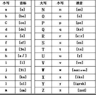 法语26个字母发音👌