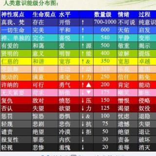 31 渔父：感应与道德·四患八疵·美国的被害妄想·真力与假力