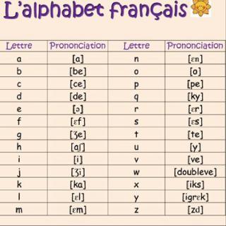 法语发音慢慢学之26个法语字母