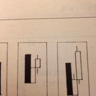 413初步了解股指期货 学习两阳加一阴出现后未来的机会