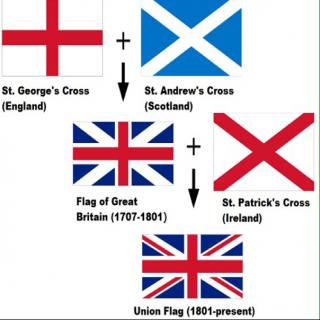 优才英语秀-The Origin of the Union Jack-Vic苗颀