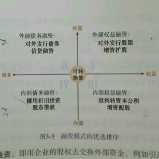 熊歌谈资本运营17