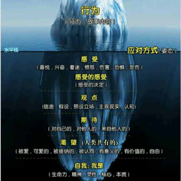 1冰山简介(1)