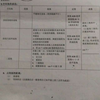 13第四章  立体几何（三空间角和距离的求法）