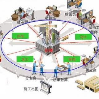 [巅峰建筑]胡茬老师-BIM前沿应用 讲座