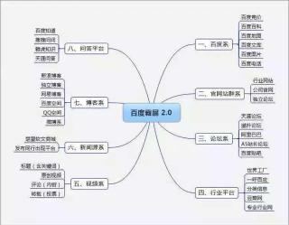 落地植入微销售14：突破瓶颈