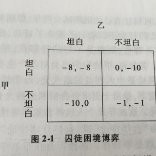 2.2 著名的囚徒困境