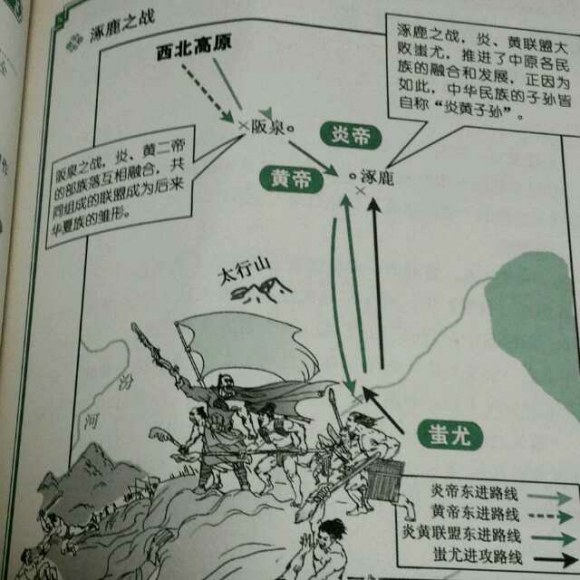 战争篇-黄帝战蚩尤