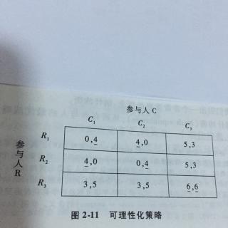 2.6纳什均衡—关键来了！