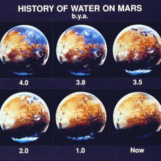 【第十四号】“火星人爱吃炸油条吗？”——从火星上发现水说起