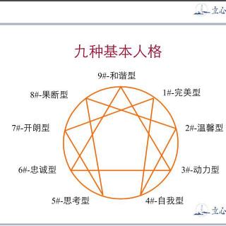 鲁伟老师—九型人格是个啥？🍃（下）