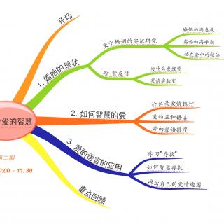 NO2-3 妈妈公社微课堂《婚姻中爱的智慧_爱的语言的应用》