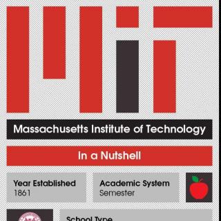MIT美国校友为你解读申请美国MBA