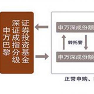 151113第三季第8集：史上最奇葩分级基金投资攻略（