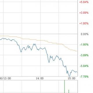 【财经看点】中信证券遭证监会立案调查 今日股市大跌5%