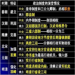 必修一  全面解读专制主义中央集权制度