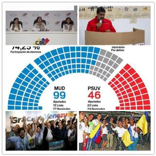 Noticias 西班牙语新闻 Vol. 16A (Elección parlamentaria de Venezuela)