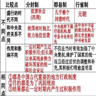 必修一  总览中国古代地方行政制度的矛盾