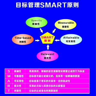 【智汇】管理大讲堂的第十一讲《目标管理》第三部分
