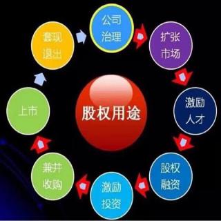 合伙人股权设计（3）完结