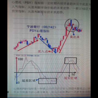 玉名谈股票高低点买卖指标:监测主力心理的指标