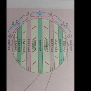 高中地理大气运动(2)