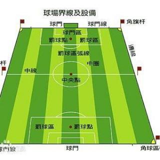 足球规则知多少-2
