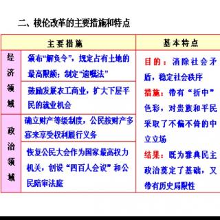 选修一  把握梭伦改革每条措施的影响