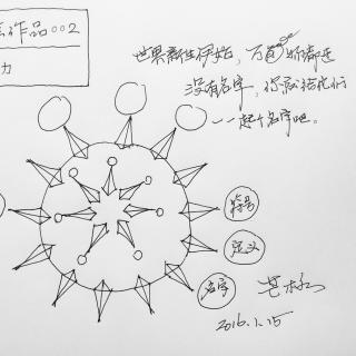 256【芒格说】桌面协作