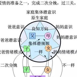 4爱情的准备