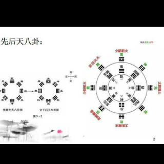 十元学中医第二讲小儿感冒与六经辩证（上）