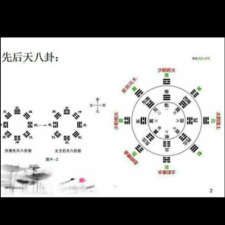 十元学中医第二讲小儿感冒与六经辩证（下）