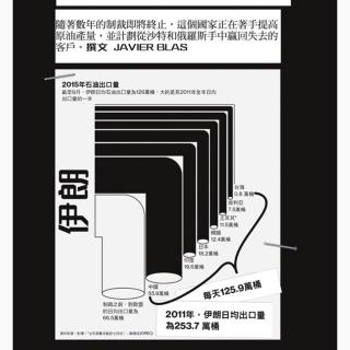 展望2016系列: 世界能源-伊朗重返石油市场