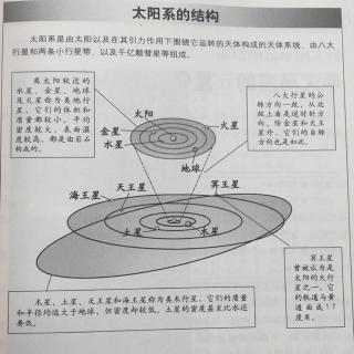 第一章7－我们居住在太阳系