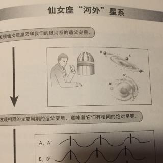 第一章16－哈勃的发现