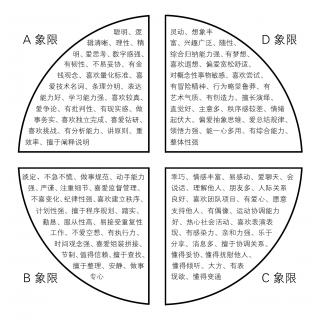 清香读书之《你的蜜糖，他的毒药》第二章7-9小节